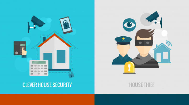 Best Home Security Brands